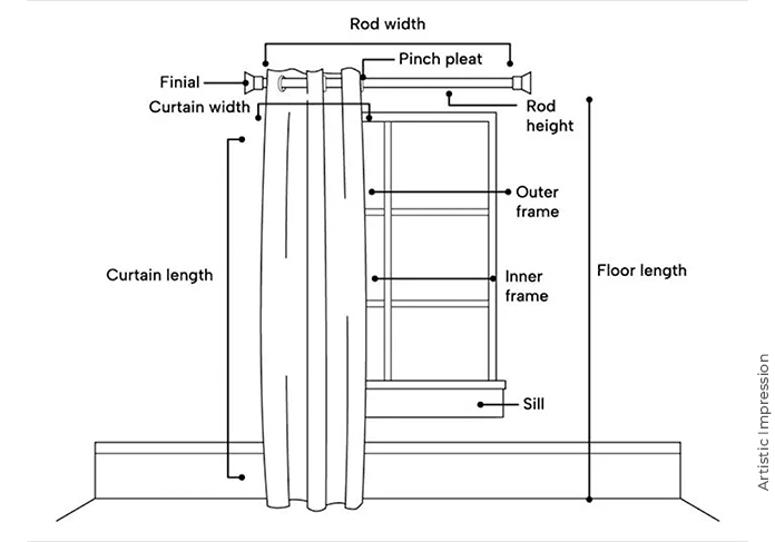 Most commonly used tapes are ; - Choice Curtains Nairobi